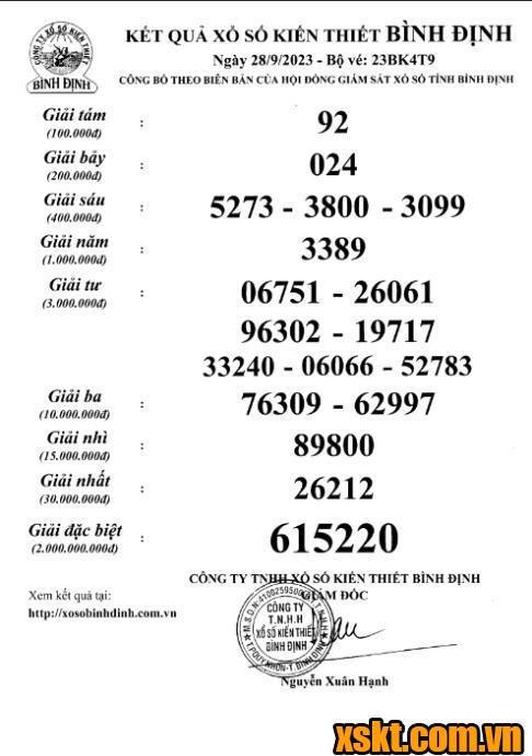 XSBDI ngày 28/9/2023