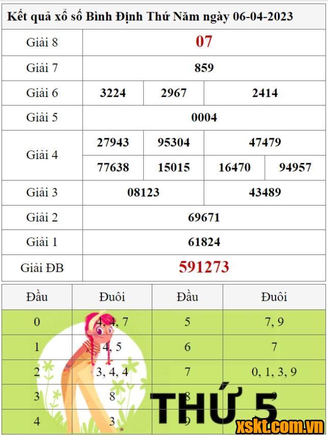 XSBDI ngày 6/4/2023