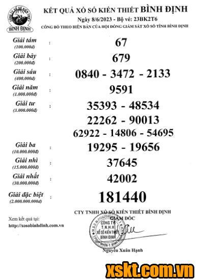 XSBDI ngày 8/6/2023