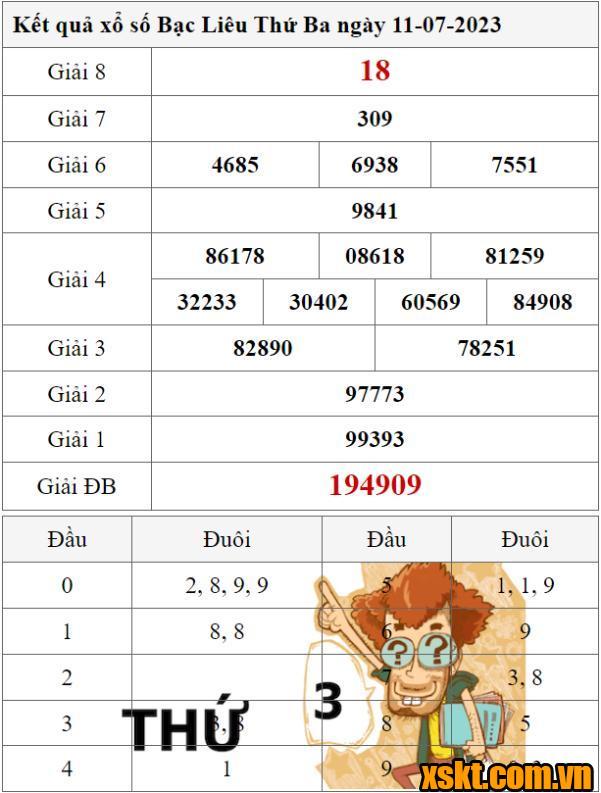 XSBL ngày 11/7/2023