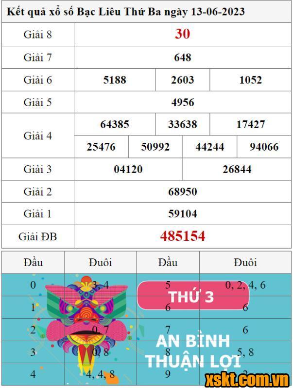 XSBL ngày 13/6/2023