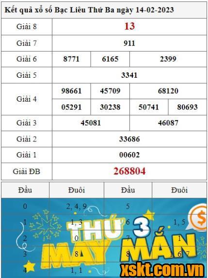XSBL ngày 14/2/2023