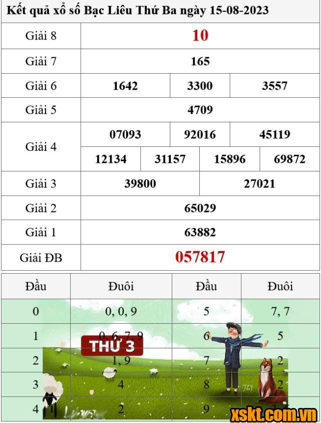 XSBL ngày 15/8/2023