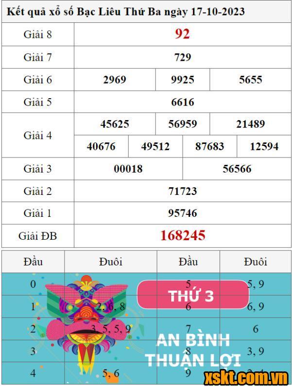 XSBL ngày 17/10/2023