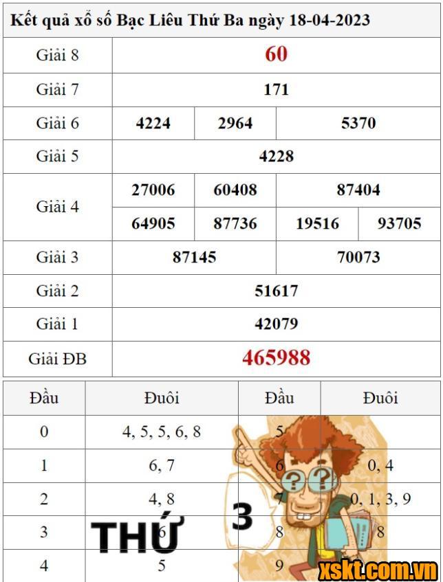 XSBL ngày 18/4/2023