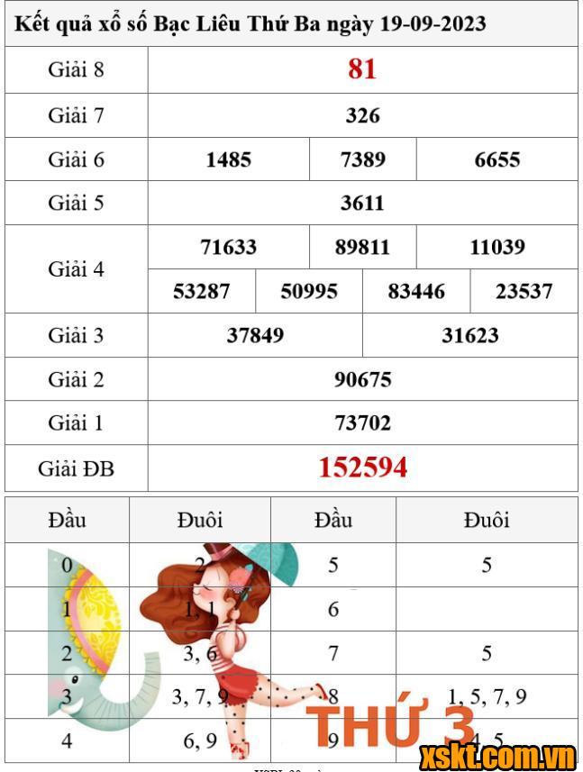 XSBL ngày 19/9/2023