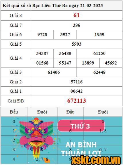 XSBL ngày 21/3/2023