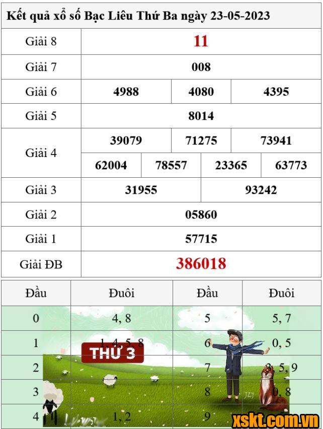 XSBL ngày 23/5/2023