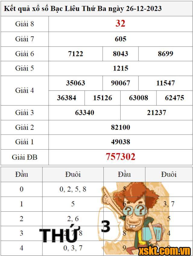 XSBL ngày 26/12/2023
