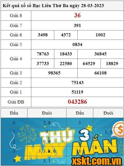XSBL ngày 28/3/2023