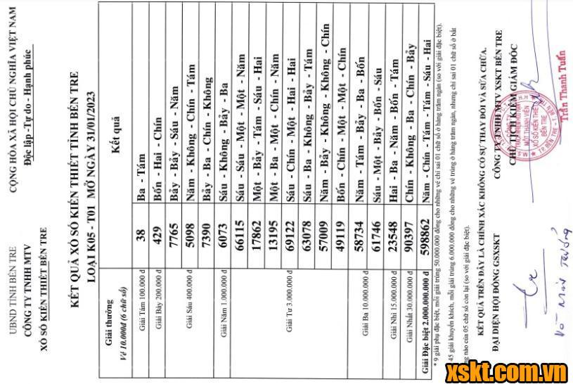 XSBL ngày 31/1/2023