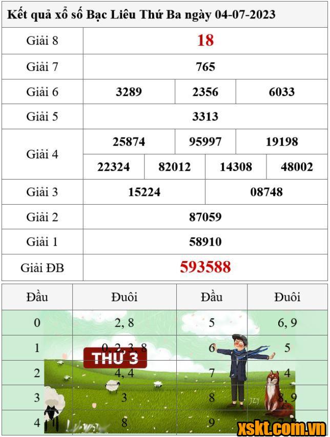 XSBL ngày 4/7/2023