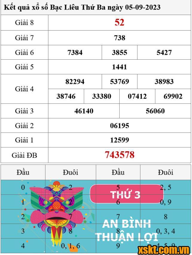 XSBL ngày 5/9/2023