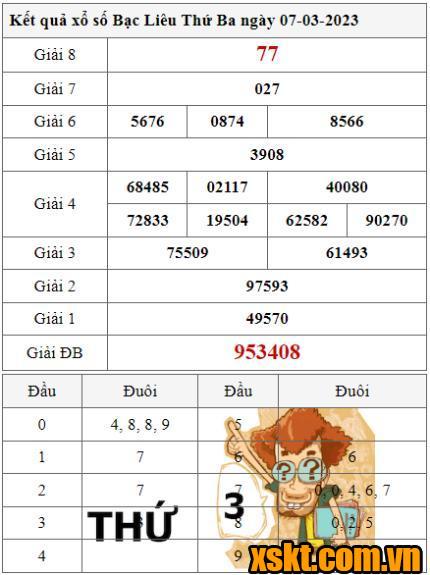 XSBL ngày 7/3/2023