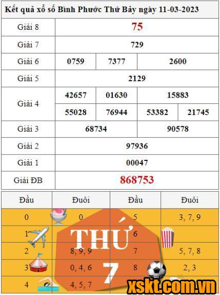 XSBP ngày 11/3/2023