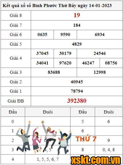 XSBP ngày 14/1/2023