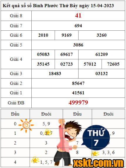 XSBP ngày 15/4/2023