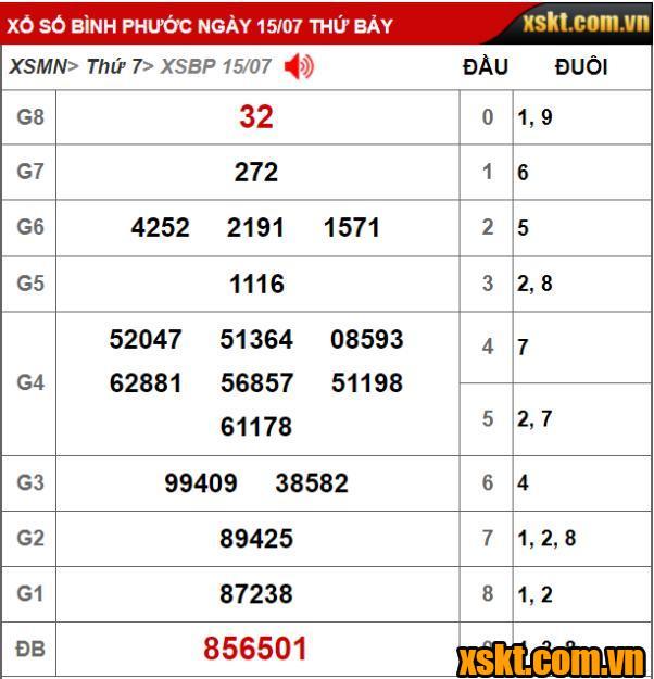 XSBP ngày 15/7/2023