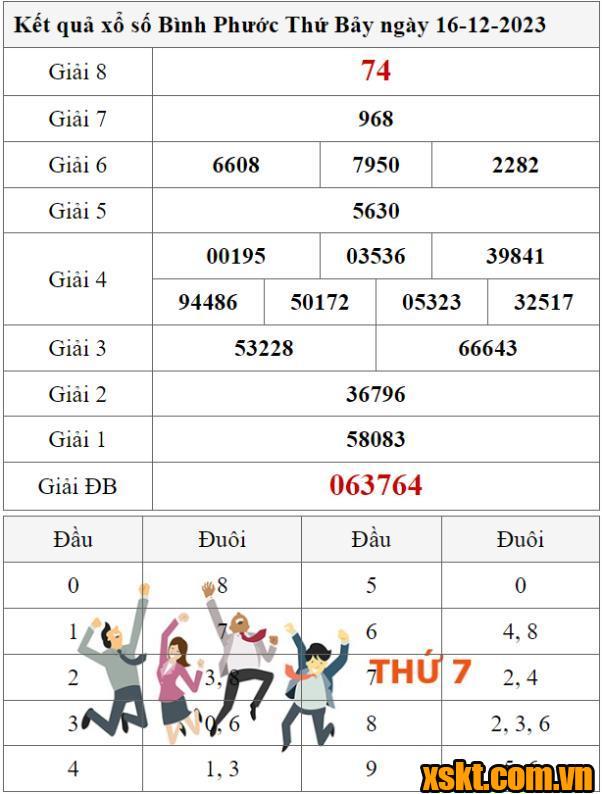 XSBP ngày 16/12/2023