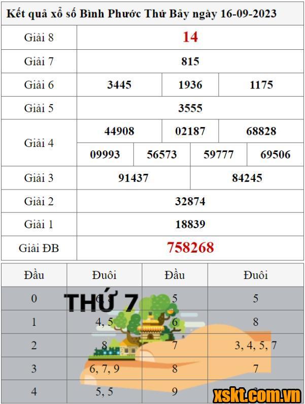 XSBP ngày 16/9/2023