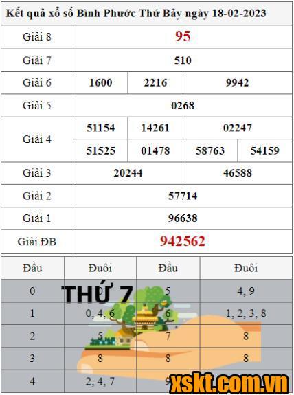 XSBP ngày 18/2/2023