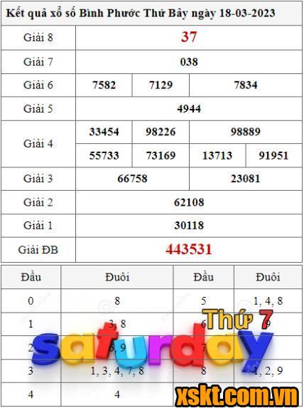 XSBP ngày 18/3/2023