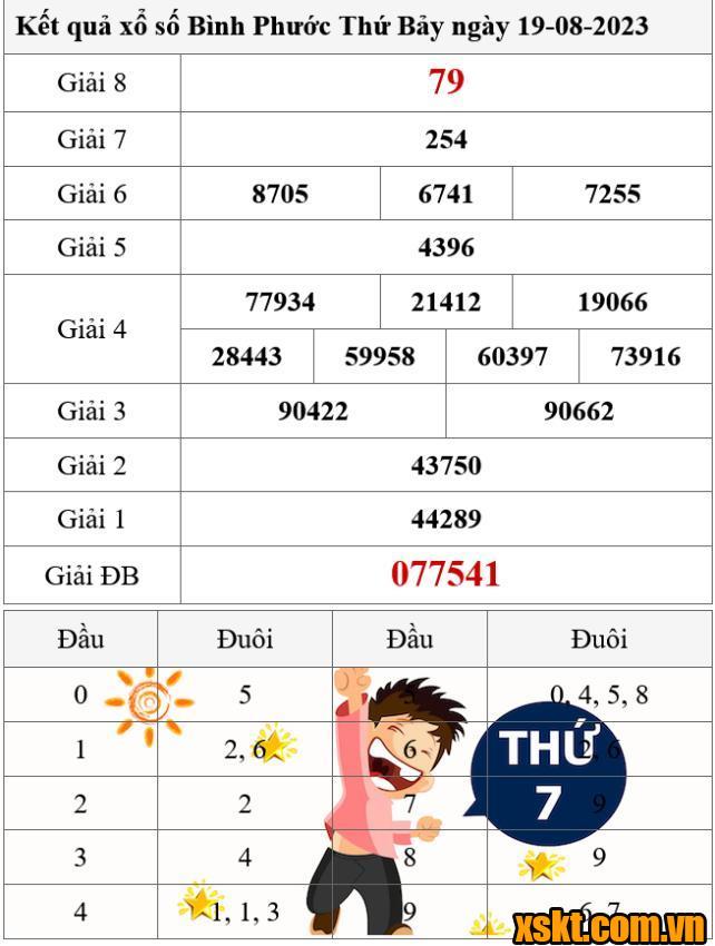 XSBP ngày 19/8/2023