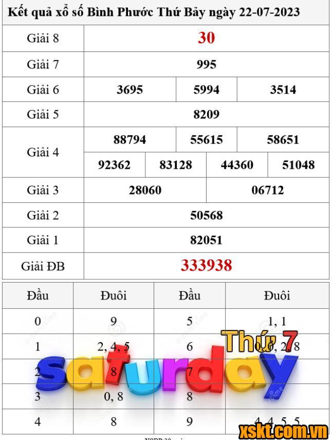 XSBP ngày 22/7/2023