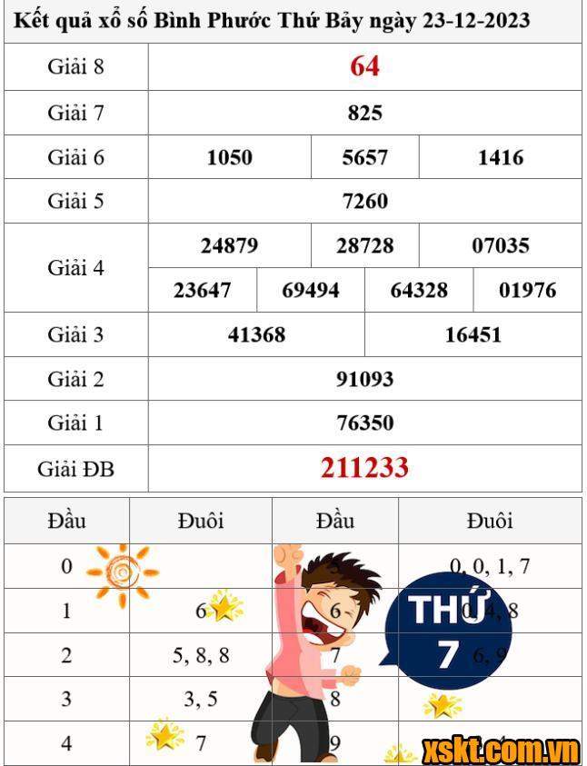 XSBP ngày 23/12/2023