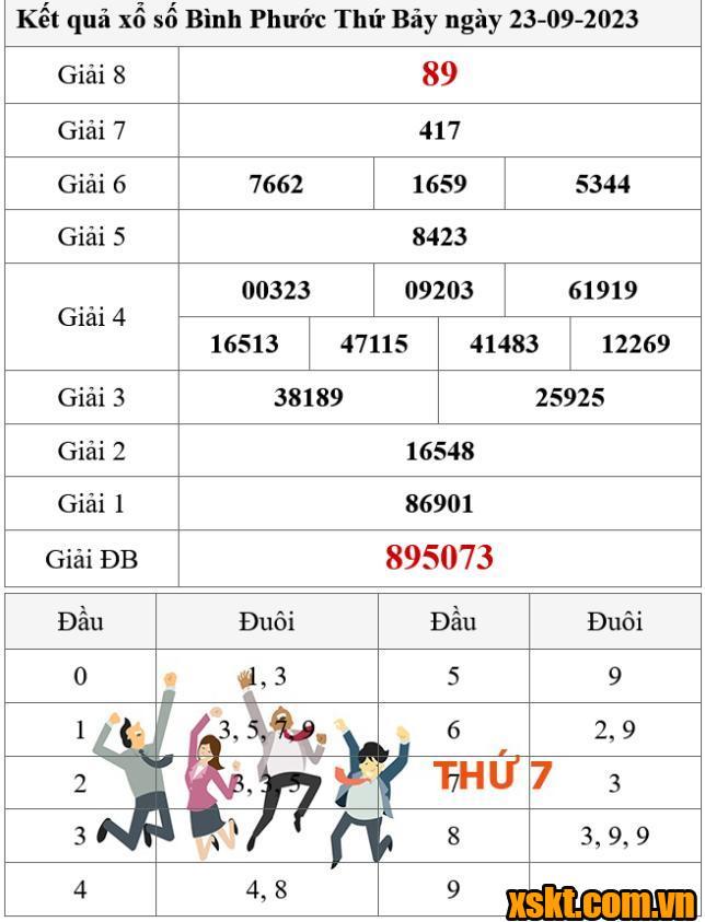 XSBP ngày 23/9/2023