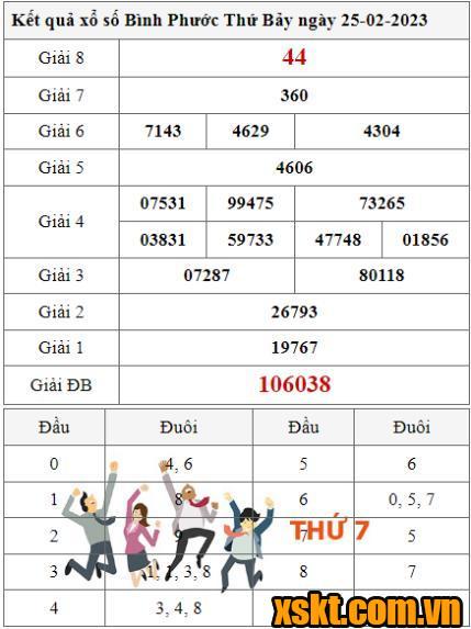 XSBP ngày 25/2/2023