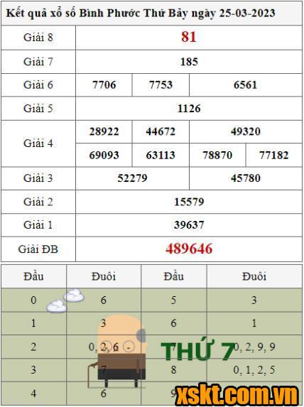 XSBP ngày 25/3/2023