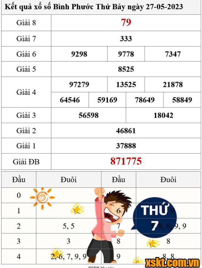XSBP ngày 27/5/2023