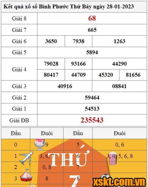 XSBP ngày 28/1/2023