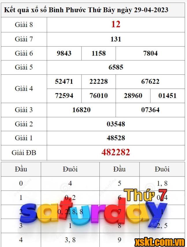 XSBP ngày 29/4/2023