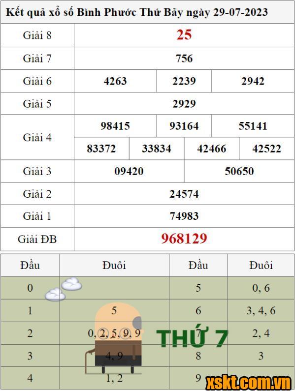 XSBP ngày 29/7/2023