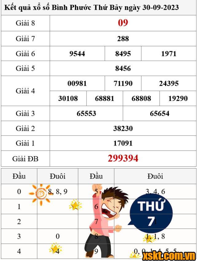 XSBP ngày 30/9/2023