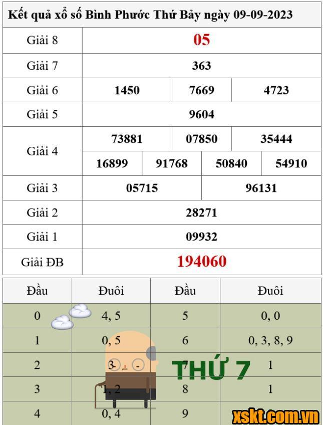 XSBP ngày 9/9/2023