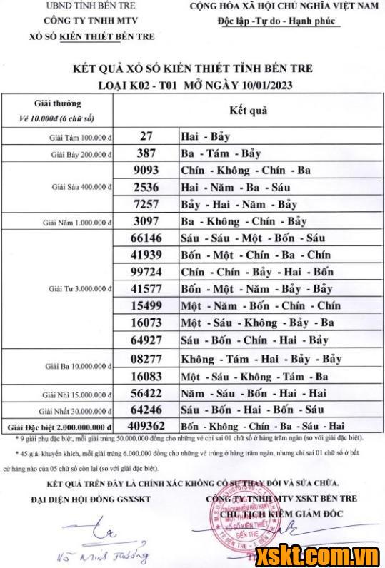 XSBT ngày 10/1/2023