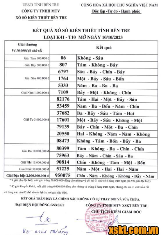 XSBT ngày 10/10/2023