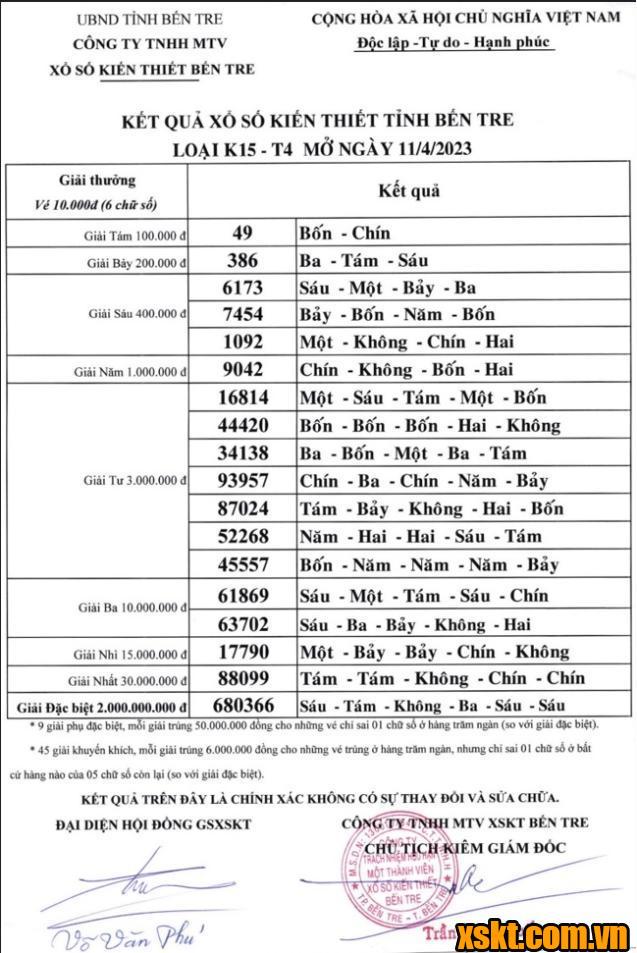 XSBT ngày 11/4/2023