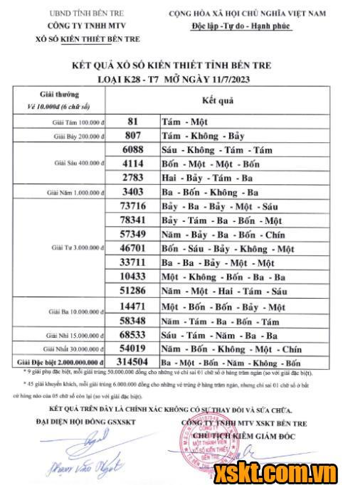XSBT ngày 11/7/2023