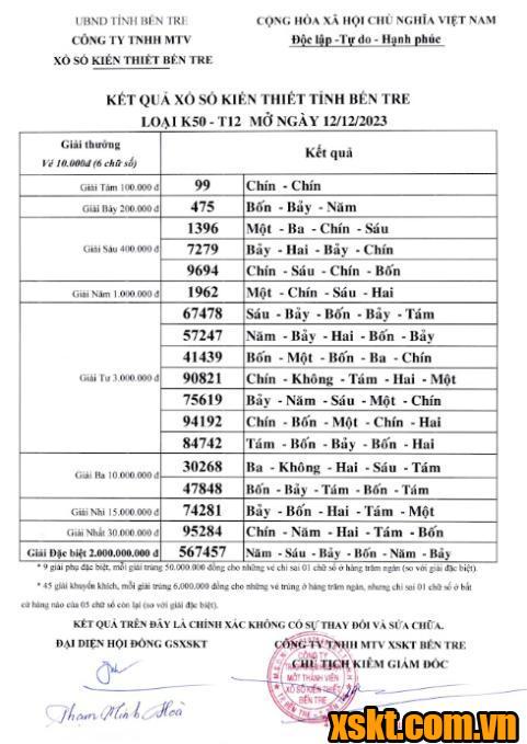 XSBT ngày 12/12/2023