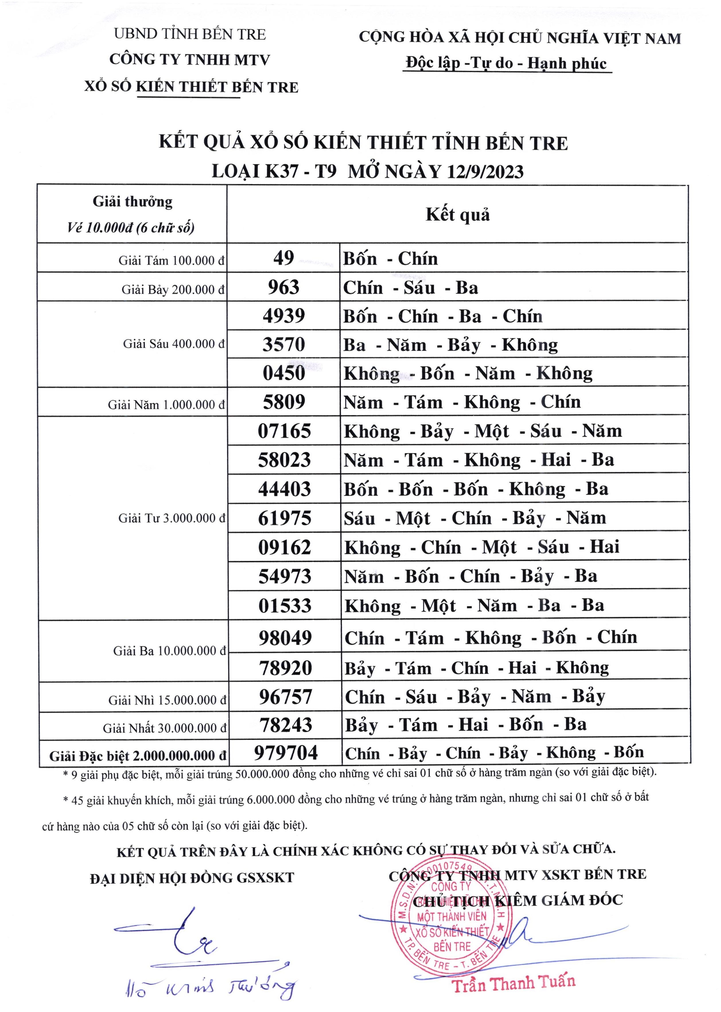 XSBT ngày 12/9/2023