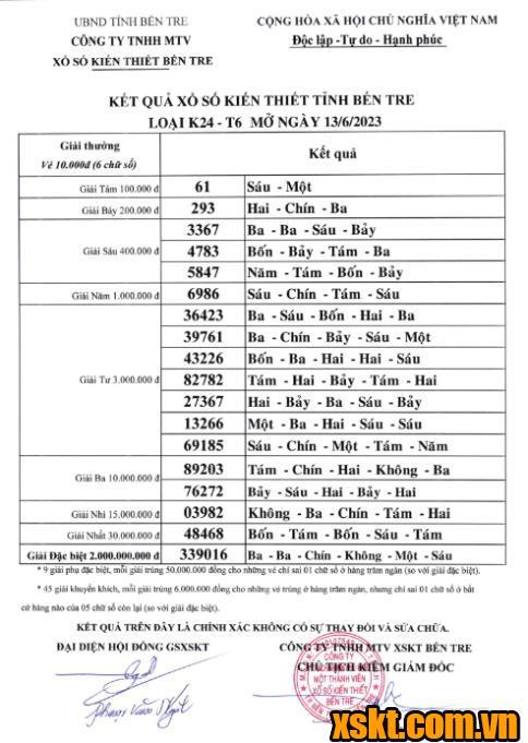 XSBT ngày 13/6/2023