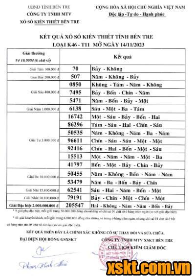 XSBT ngày 14/11/2023