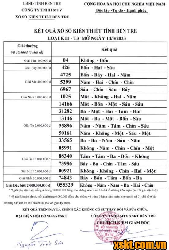 XSBT ngày 14/3/2023
