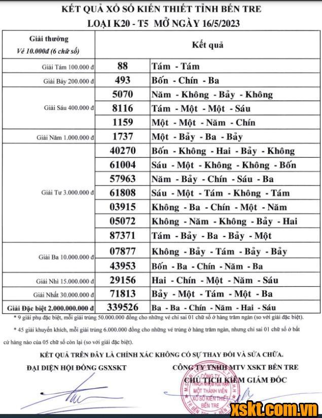 XSBT ngày 16/5/2023
