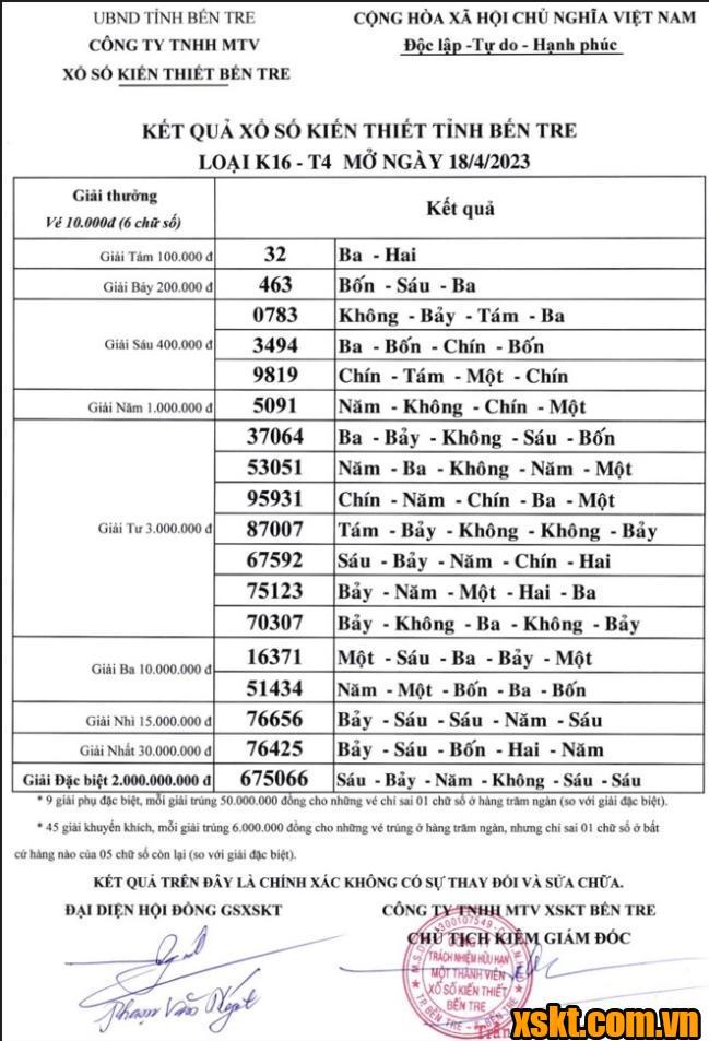 XSBT ngày 18/4/2023