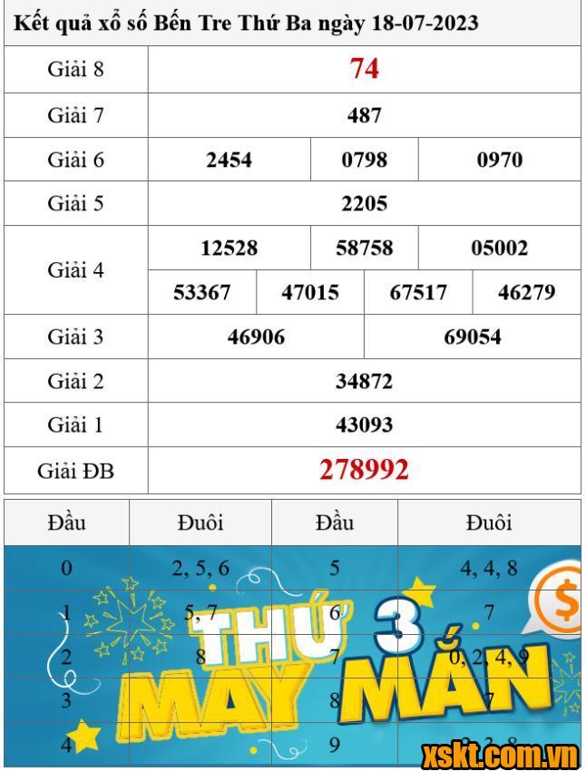 XSBT ngày 18/7/2023